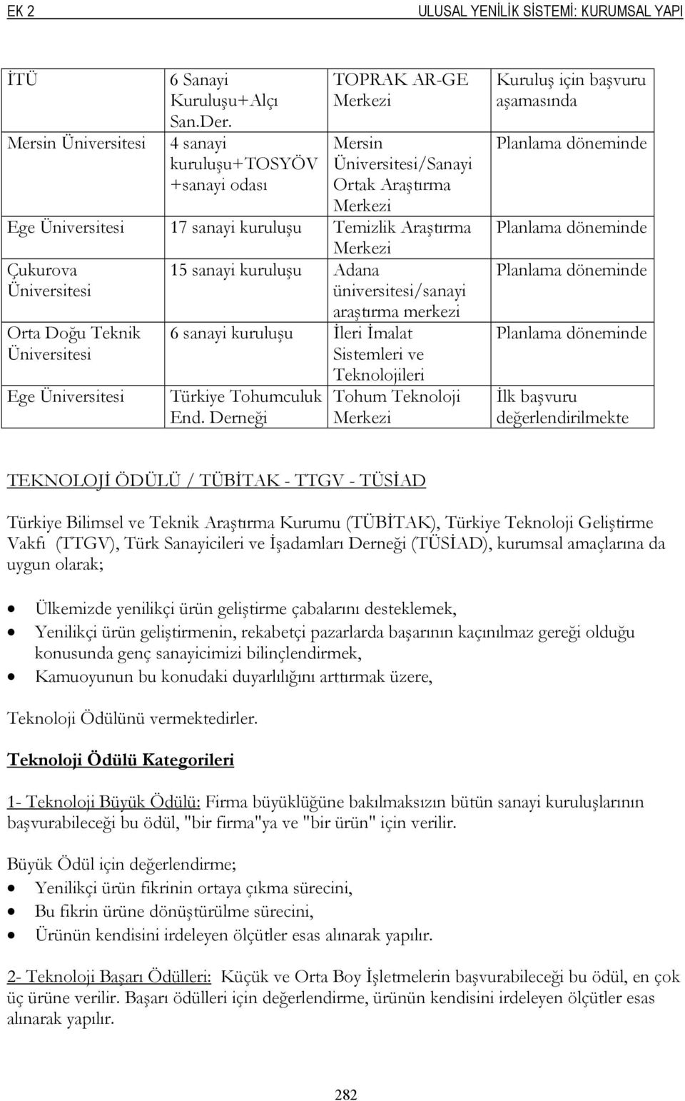 kuruluşu Adana Üniversitesi üniversitesi/sanayi Orta Doğu Teknik Üniversitesi Ege Üniversitesi araştırma merkezi 6 sanayi kuruluşu İleri İmalat Sistemleri ve Teknolojileri Türkiye Tohumculuk End.