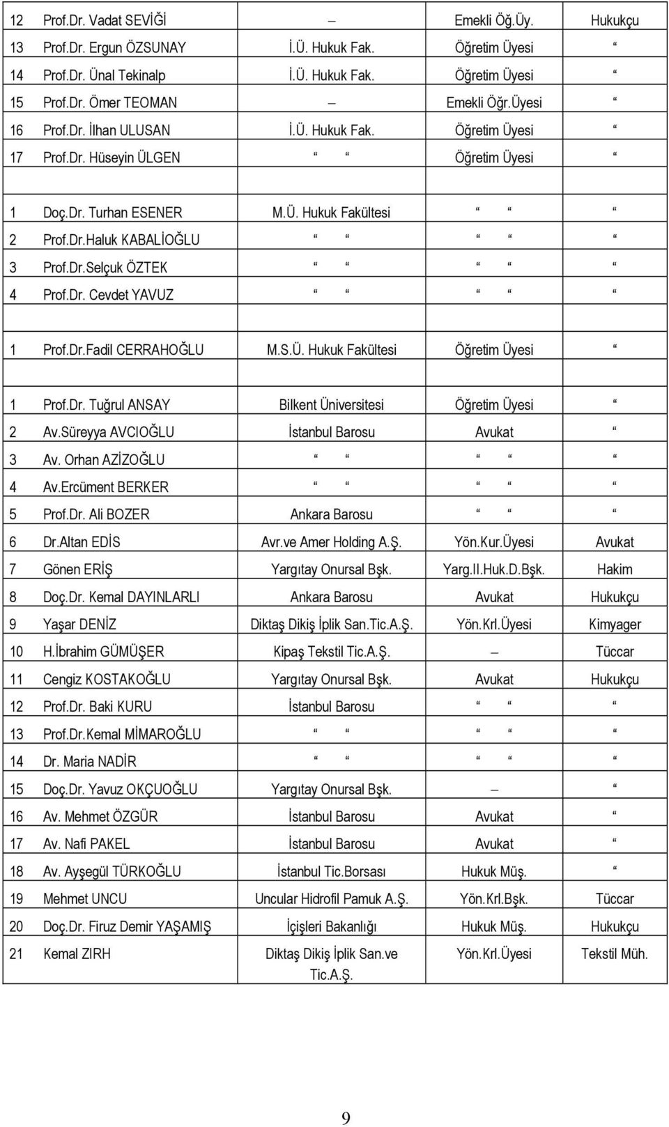 Dr. Cevdet YAVUZ 1 Prof.Dr.Fadil CERRAHOĞLU M.S.Ü. Hukuk Fakültesi Öğretim Üyesi 1 Prof.Dr. Tuğrul ANSAY Bilkent Üniversitesi Öğretim Üyesi 2 Av.Süreyya AVCIOĞLU İstanbul Barosu Avukat 3 Av.