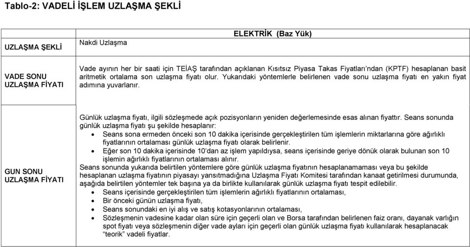 GUN SONU Günlük uzlaşma fiyatı, ilgili sözleşmede açık pozisyonların yeniden değerlemesinde esas alınan fiyattır.