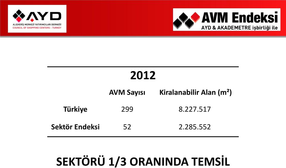 517 Sektör Endeksi 52 2.285.