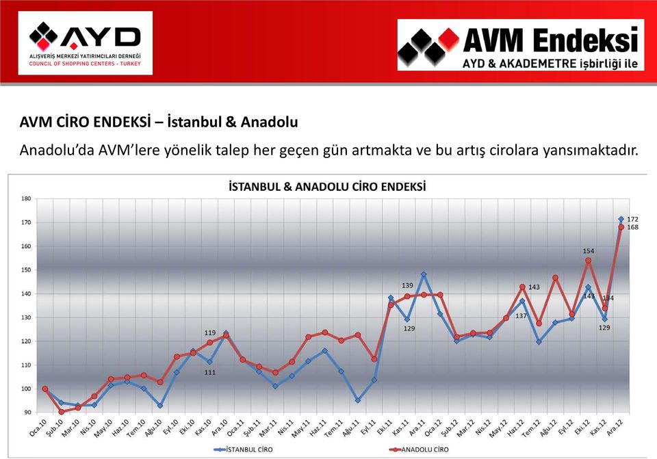 yönelik talep her geçen gün