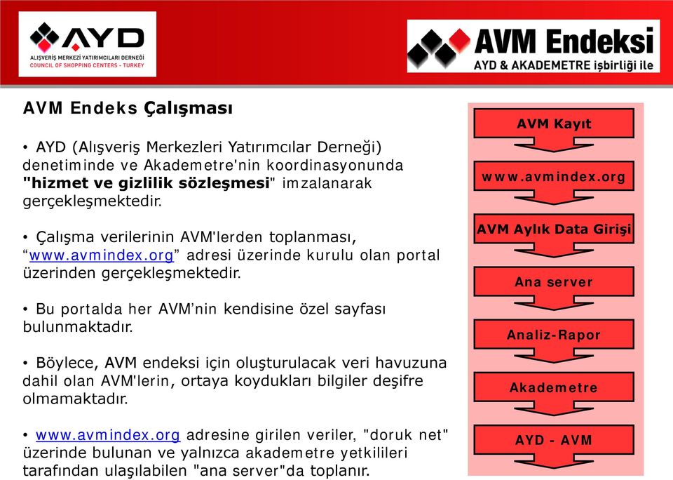 Böylece, AVM endeksi için oluşturulacak veri havuzuna dahil olan AVM'lerin, ortaya koydukları bilgiler deşifre olmamaktadır. www.avmindex.
