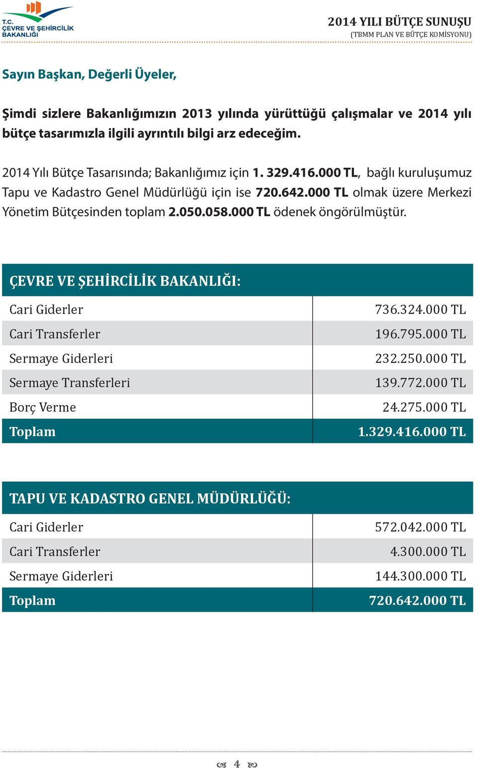 000 TL olmak üzere Merkezi Yönetim Bütçesinden toplam 2.050.058.000 TL ödenek öngörülmüştür.