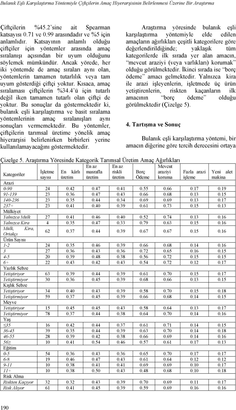 Ancak yörede, her iki yöntemde de amaç sıraları aynı olan, yöntemlerin tamamen tutarlılık veya tam uyum gösterdiği çiftçi yoktur. Kısaca, amaç sıralaması çiftçilerin %34.