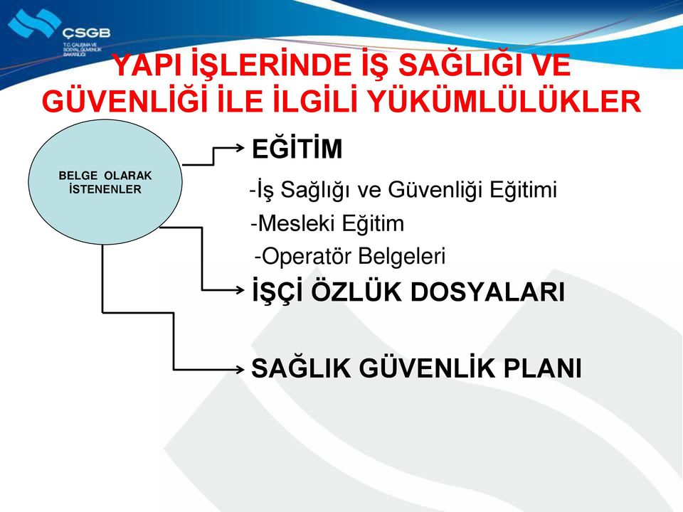 Sağlığı ve Güvenliği Eğitimi -Mesleki Eğitim