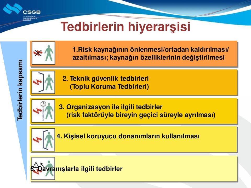 değiştirilmesi 2. Teknik güvenlik tedbirleri (Toplu Koruma Tedbirleri) 3.