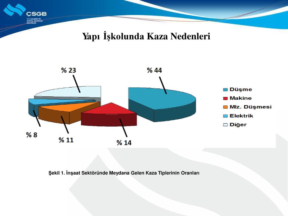 }mesi ~ Elektrik o Di{Jer %8 %11 % 14