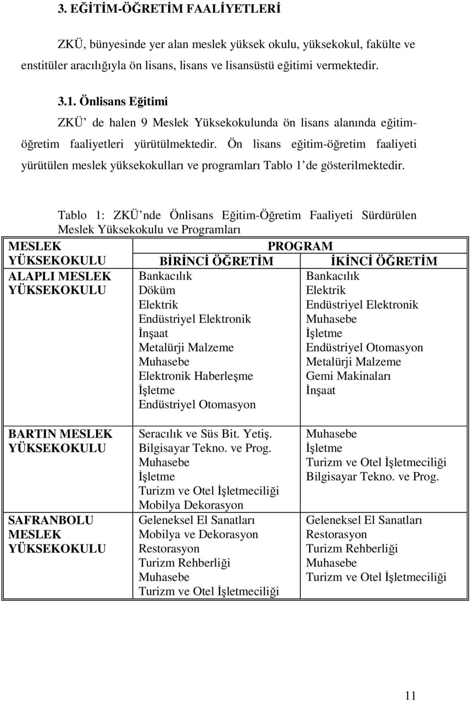 Ön lisans eğitim-öğretim faaliyeti yürütülen meslek yüksekokulları ve programları Tablo 1 de gösterilmektedir.