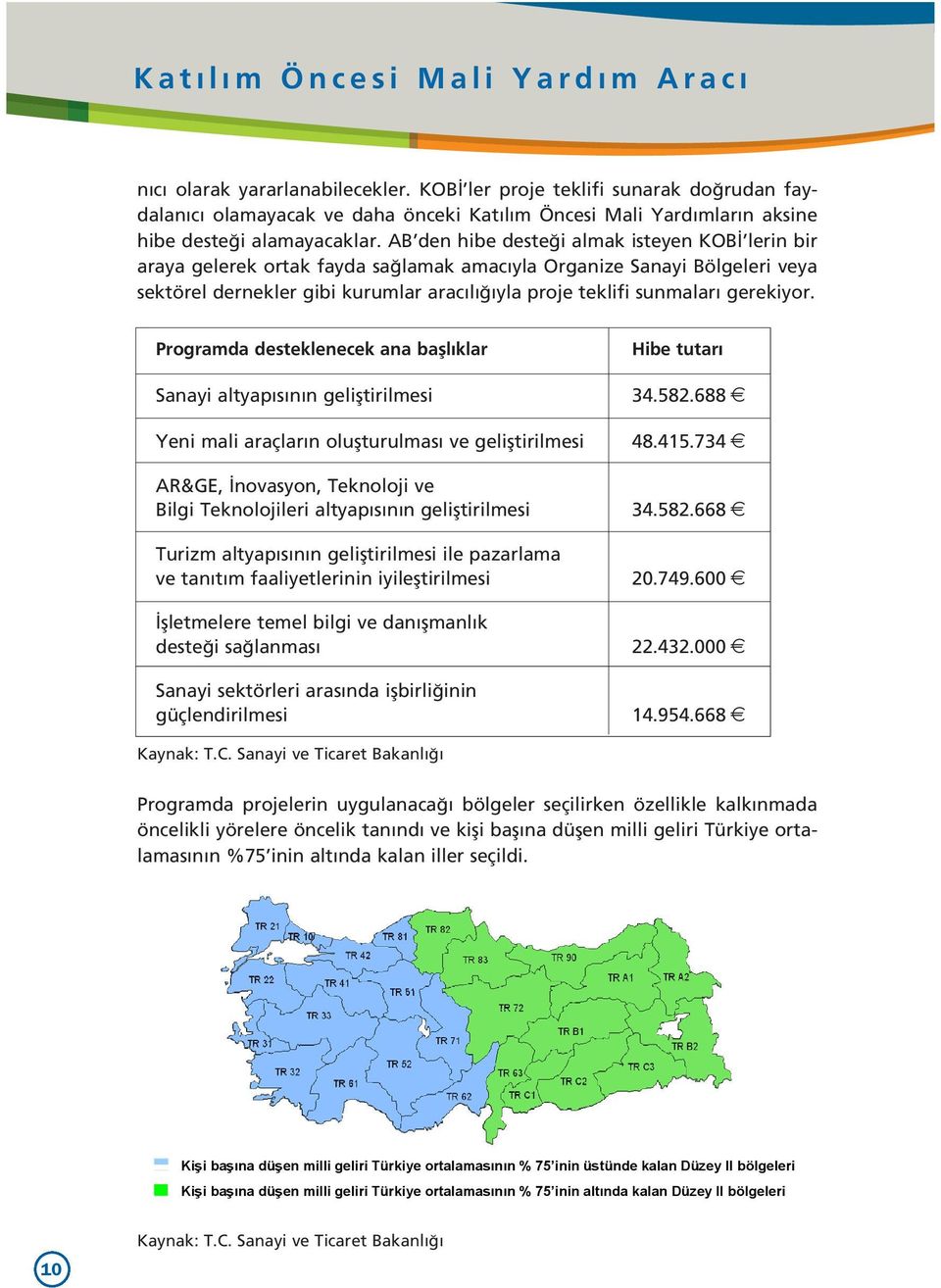 AB den hibe deste i almak isteyen KOB lerin bir araya gelerek ortak fayda sa lamak amac yla Organize Sanayi Bölgeleri veya sektörel dernekler gibi kurumlar arac l yla proje teklifi sunmalar gerekiyor.