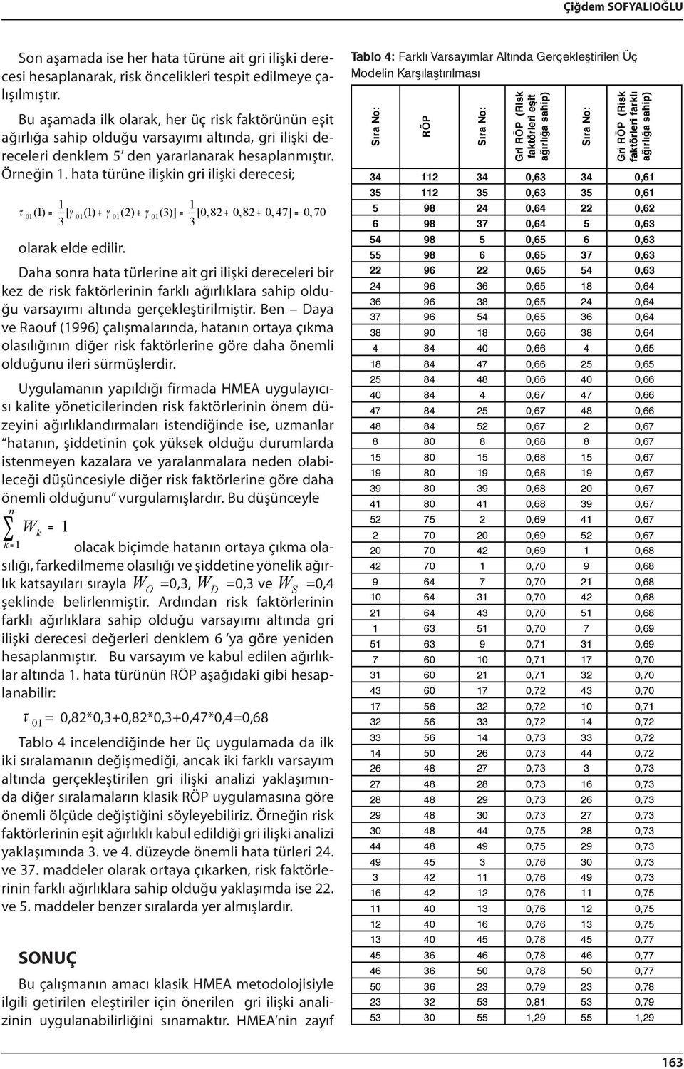 hata türüne ilişkin gri ilişki derecesi; τ = γ + γ + γ = + + = olarak elde edilir.