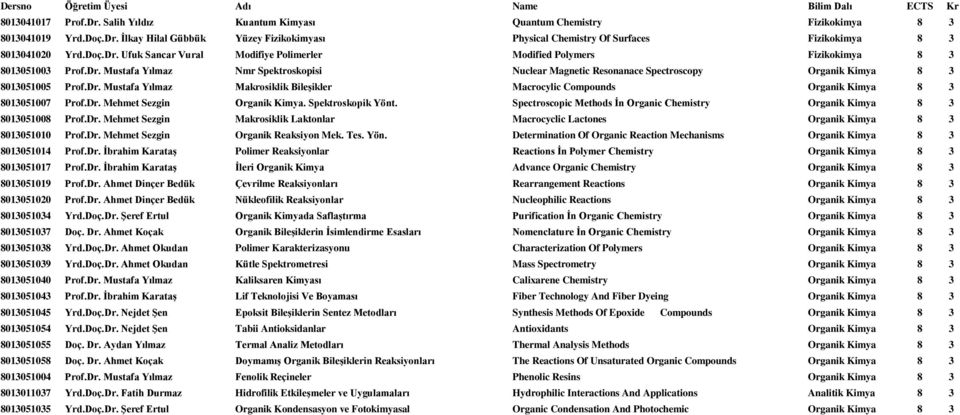 Dr. Mustafa Yılmaz Makrosiklik BileĢikler Macrocylic Compounds Organik Kimya 8 3 8013051007 Prof.Dr. Mehmet Sezgin Organik Kimya. Spektroskopik Yönt.