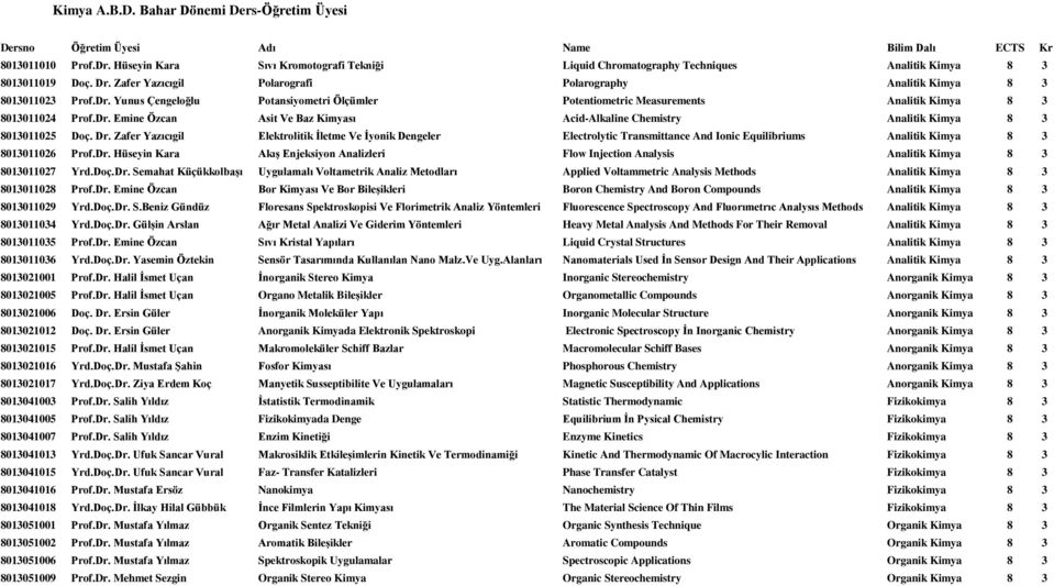 Zafer Yazıcıgil Polarografi Polarography Analitik Kimya 8 3 8013011023 Prof.Dr. Yunus Çengeloğlu Potansiyometri Ölçümler Potentiometric Measurements Analitik Kimya 8 3 8013011024 Prof.Dr. Emine Özcan Asit Ve Baz Kimyası Acid-Alkaline Chemistry Analitik Kimya 8 3 8013011025 Doç.