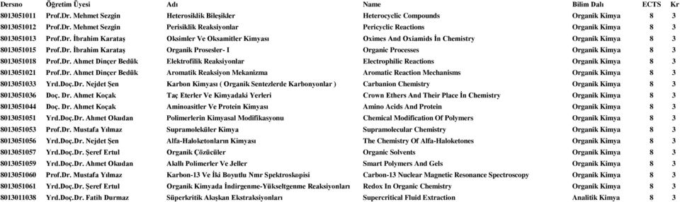 Dr. Ahmet Dinçer Bedük Elektrofilik Reaksiyonlar Electrophilic Reactions Organik Kimya 8 3 8013051021 Prof.Dr. Ahmet Dinçer Bedük Aromatik Reaksiyon Mekanizma Aromatic Reaction Mechanisms Organik Kimya 8 3 8013051033 Yrd.