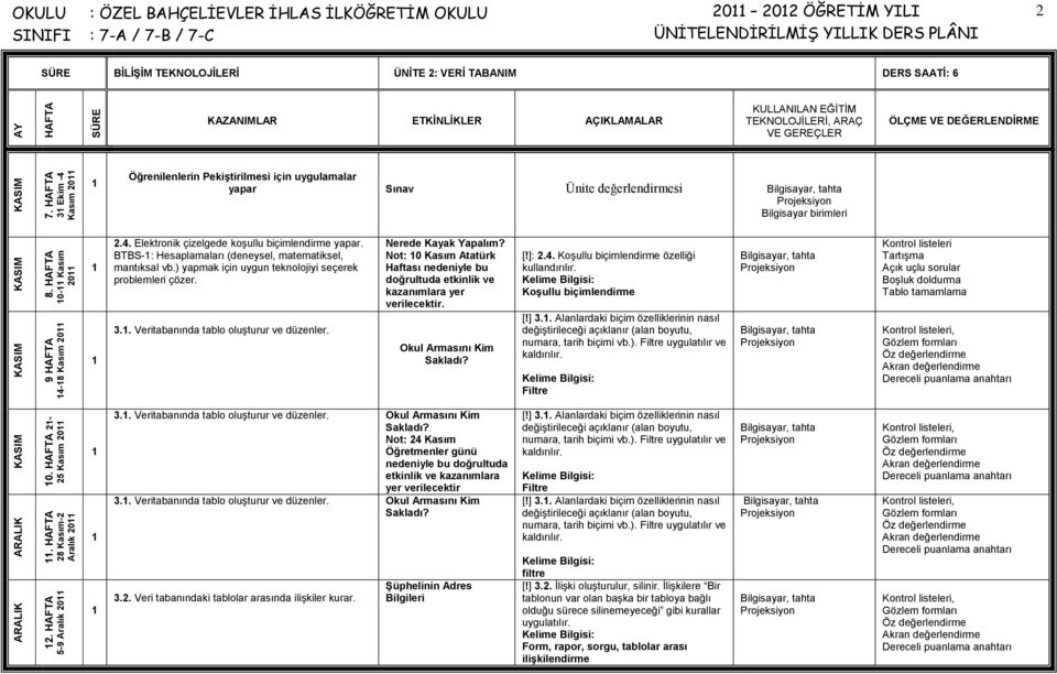 BTBS-: Hesaplamaları (deneysel, matematiksel, mantıksal vb.) yapmak için uygun teknolojiyi seçerek 3.. Veritabanında tablo oluşturur ve düzenler. Nerede Kayak Yapalım?