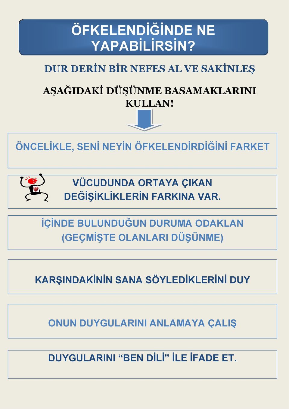 ÖNCELİKLE, SENİ NEYİN ÖFKELENDİRDİĞİNİ FARKET VÜCUDUNDA ORTAYA ÇIKAN DEĞİŞİKLİKLERİN FARKINA VAR.