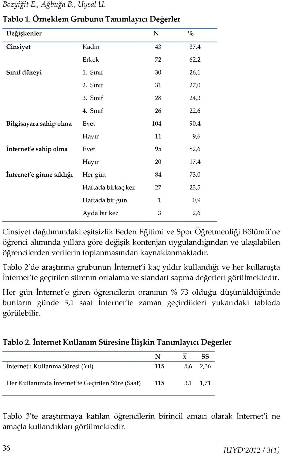 0,9 Ayda bir kez 3 2,6 Cinsiyet dağılımındaki eşitsizlik Beden Eğitimi ve Spor Öğretmenliği Bölümü ne öğrenci alımında yıllara göre değişik kontenjan uygulandığından ve ulaşılabilen öğrencilerden