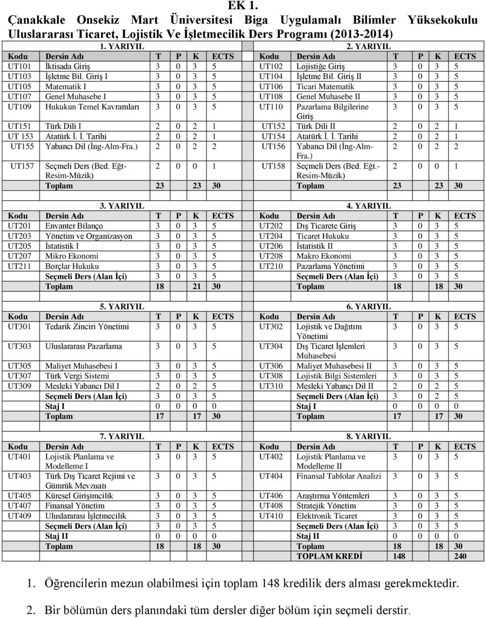 Giriş II 3 0 3 5 UT105 Matematik I 3 0 3 5 UT106 Ticari Matematik 3 0 3 5 UT107 Genel Muhasebe I 3 0 3 5 UT108 Genel Muhasebe II 3 0 3 5 UT109 Hukukun Temel Kavramları 3 0 3 5 UT110 Pazarlama