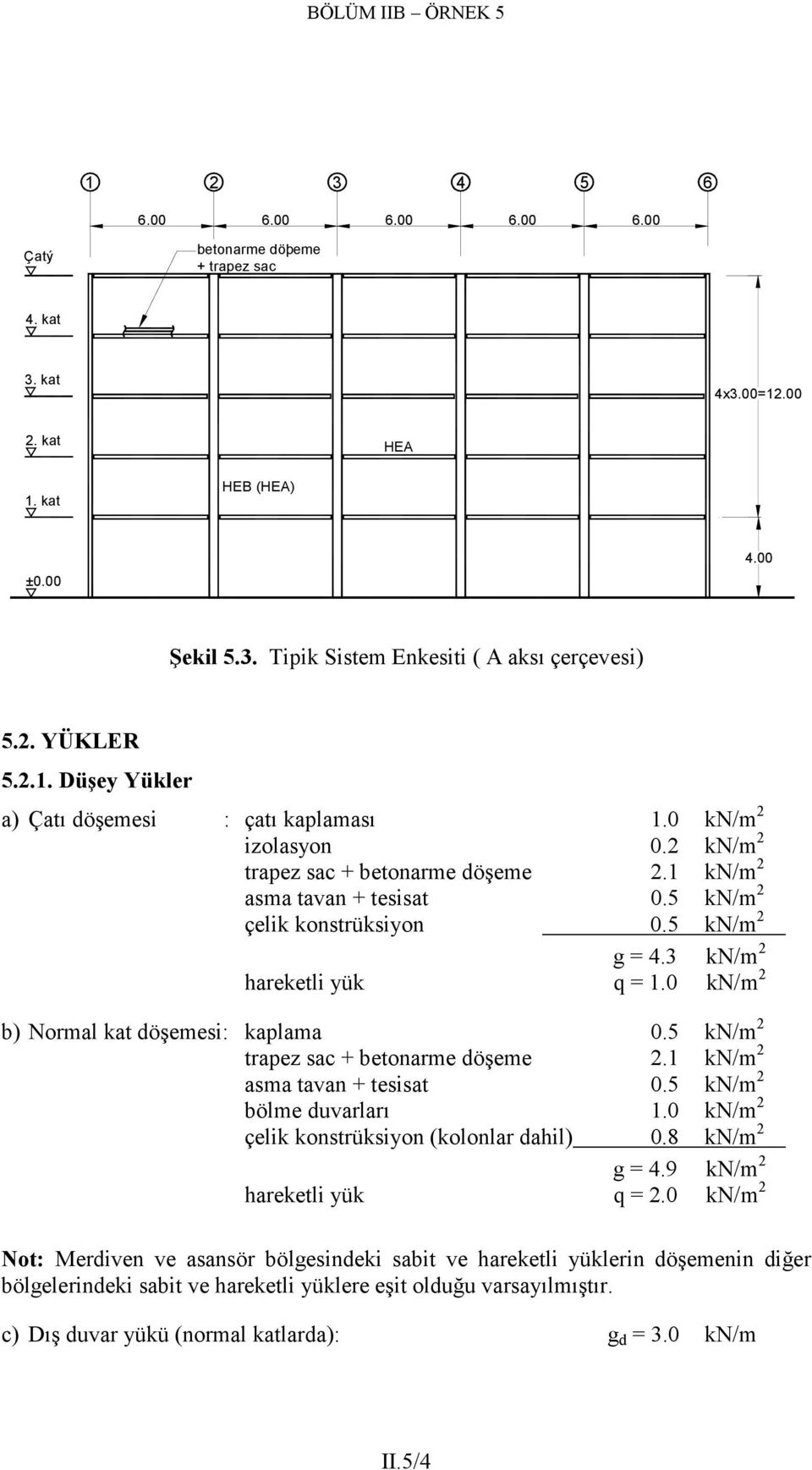 5 kn/m trpez sc + betonrme döşeme.1 kn/m sm tvn + tesist 0.5 kn/m bölme duvrlrı 1.0 kn/m çelik konstrüksiyon (kolonlr dhil) 0.8 kn/m g = 4.9 kn/m hreketli yük q =.