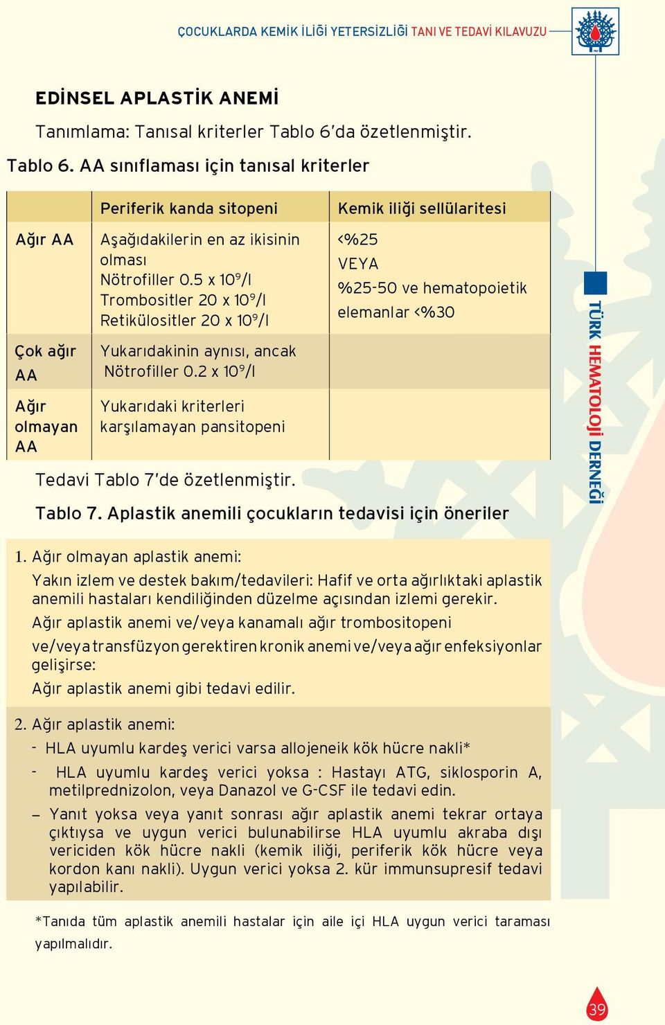 5 x 10 9 /l Trombositler 20 x 10 9 /l Retikülositler 20 x 10 9 /l Yukarıdakinin aynısı, ancak Nötrofiller 0.