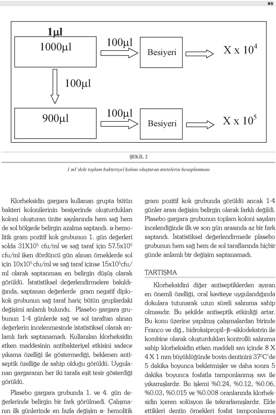 azalma saptandı. α-hemolitik gram pozitif kok grubunun 1. gün değerleri solda 31X10 5 cfu/ml ve sağ taraf için 57.