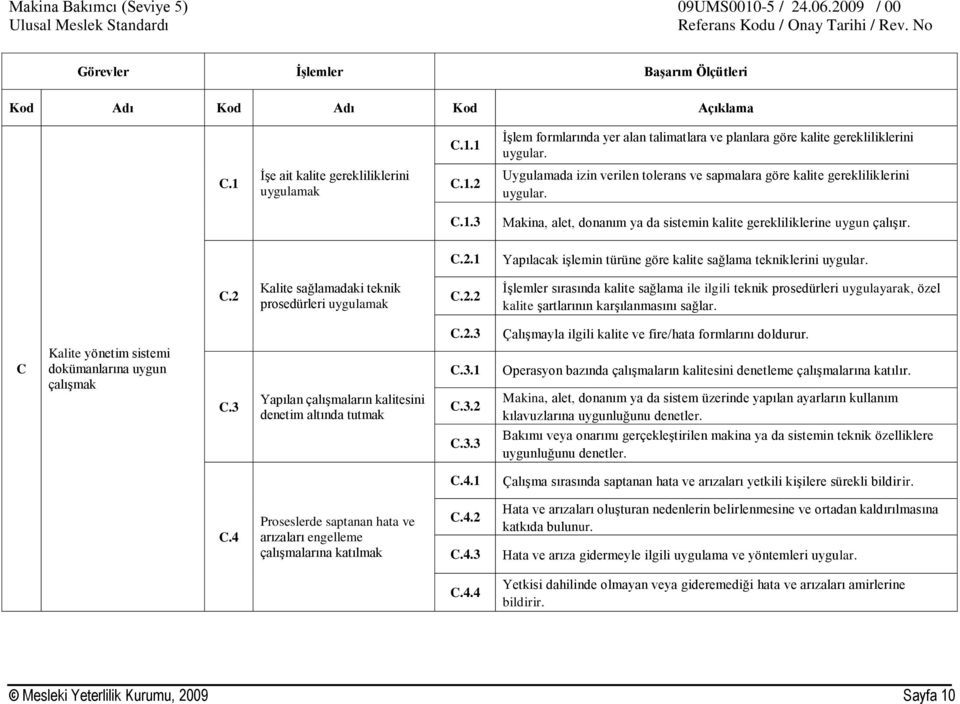 C.2 Kalite sağlamadaki teknik prosedürleri uygulamak C.2.2 İşlemler sırasında kalite sağlama ile ilgili teknik prosedürleri uygulayarak, özel kalite şartlarının karşılanmasını sağlar. C.2.3 Çalışmayla ilgili kalite ve fire/hata formlarını doldurur.
