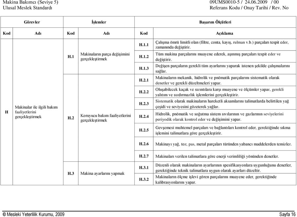 H.2.2 Oluşabilecek kaçak ve sızıntılara karşı muayene ve ölçümler yapar, gerekli yalıtım ve sızdırmazlık işlemlerini gerçekleştirir. H Makinalar ile ilgili bakım faaliyetlerini gerçekleştirmek H.