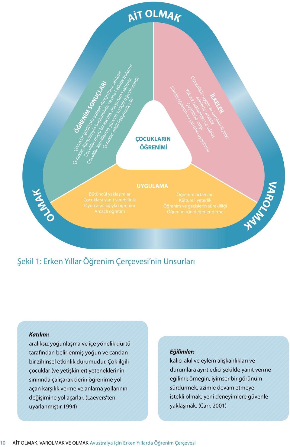 ilgili öğrenicilerdir learners Children Çocuklar are effective etkili iletişimcilerdir communicators CURRICULUM ÇOCUKLARIN DECISION MAKING ÖĞRENİMİ FOR CHILDREN S LEARNING Güvenlikli, saygılı ve