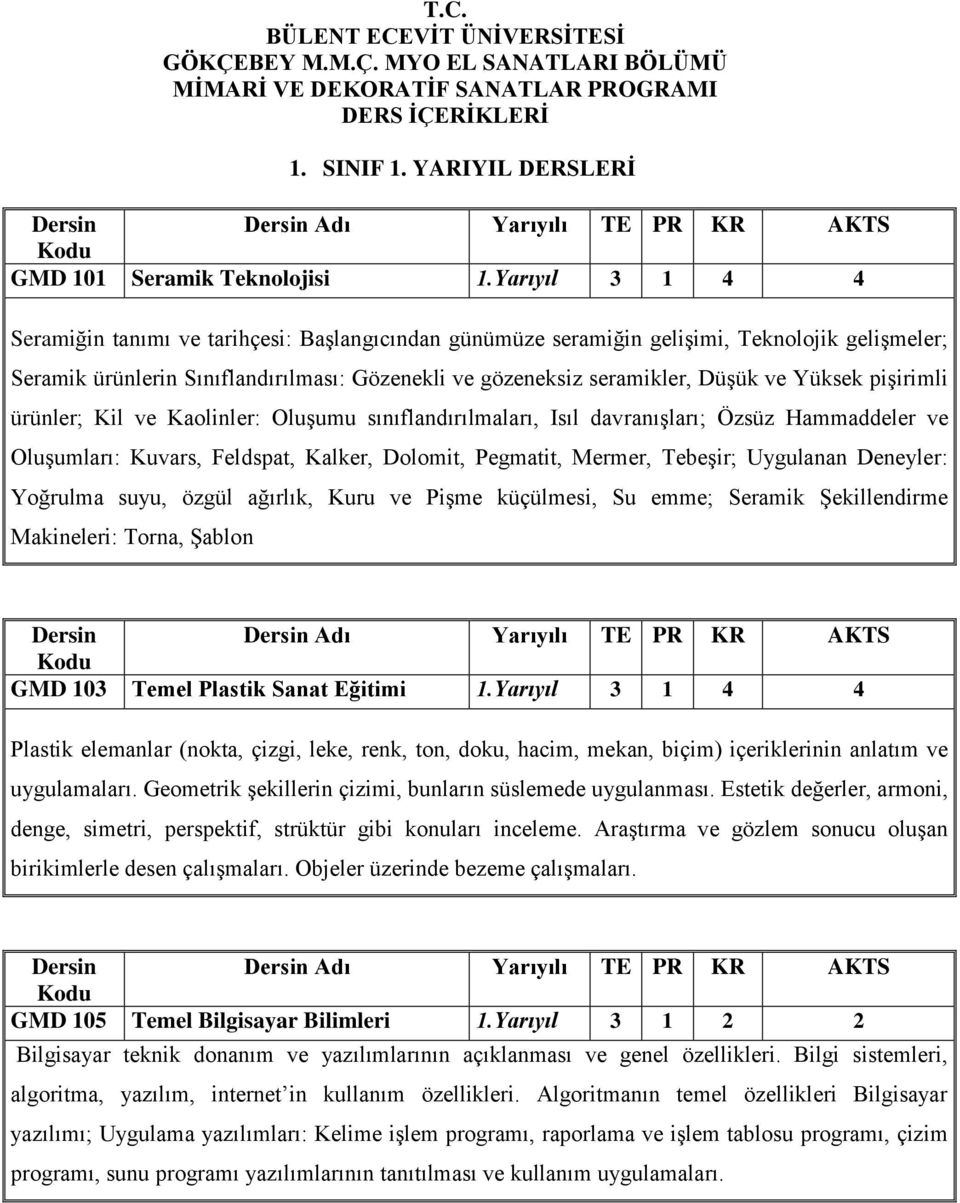 Yüksek pişirimli ürünler; Kil ve Kaolinler: Oluşumu sınıflandırılmaları, Isıl davranışları; Özsüz Hammaddeler ve Oluşumları: Kuvars, Feldspat, Kalker, Dolomit, Pegmatit, Mermer, Tebeşir; Uygulanan