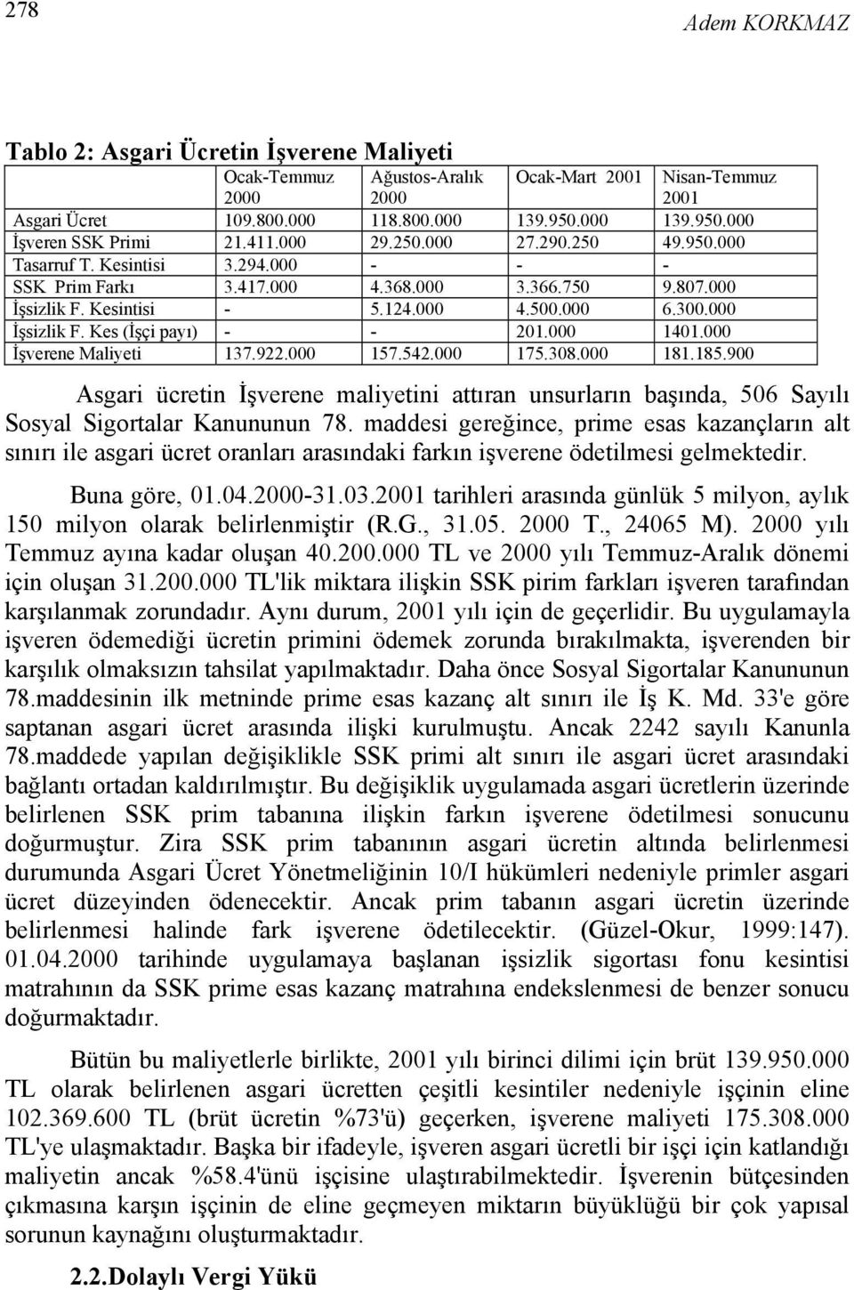 000 1401.000 İşverene Maliyeti 137.922.000 157.542.000 175.308.000 181.185.900 Asgari ücretin İşverene maliyetini attıran unsurların başında, 506 Sayılı Sosyal Sigortalar Kanununun 78.