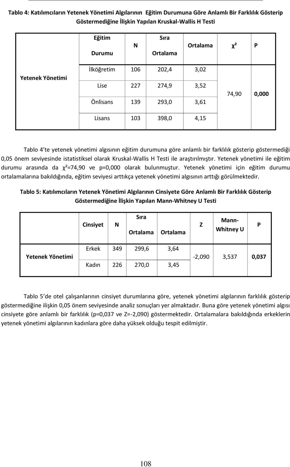 istatistiksel olarak Kruskal-Wallis H Testi ile araştırılmıştır. Yetenek yönetimi ile eğitim durumu arasında da χ²=74,90 ve p=0,000 olarak bulunmuştur.