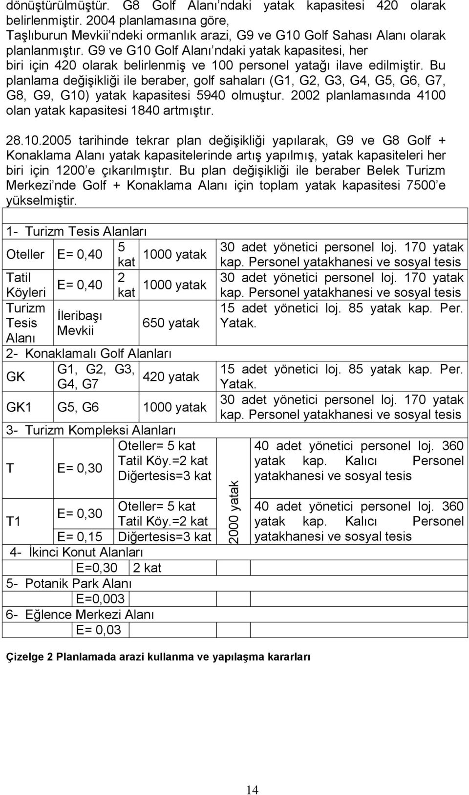 G9 ve G10 Golf Alanı ndaki yatak kapasitesi, her biri için 420 olarak belirlenmiş ve 100 personel yatağı ilave edilmiştir.