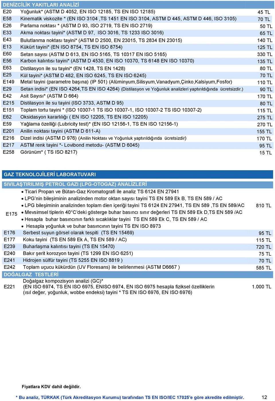 23015) 140 TL E13 Kükürt tayini* (EN ISO 8754, TS EN ISO 8754) 125 TL E60 Setan sayısı (ASTM D 613, EN ISO 5165, TS 10317 EN ISO 5165) 330 TL E56 Karbon kalıntısı tayini* (ASTM D 4530, EN ISO 10370,