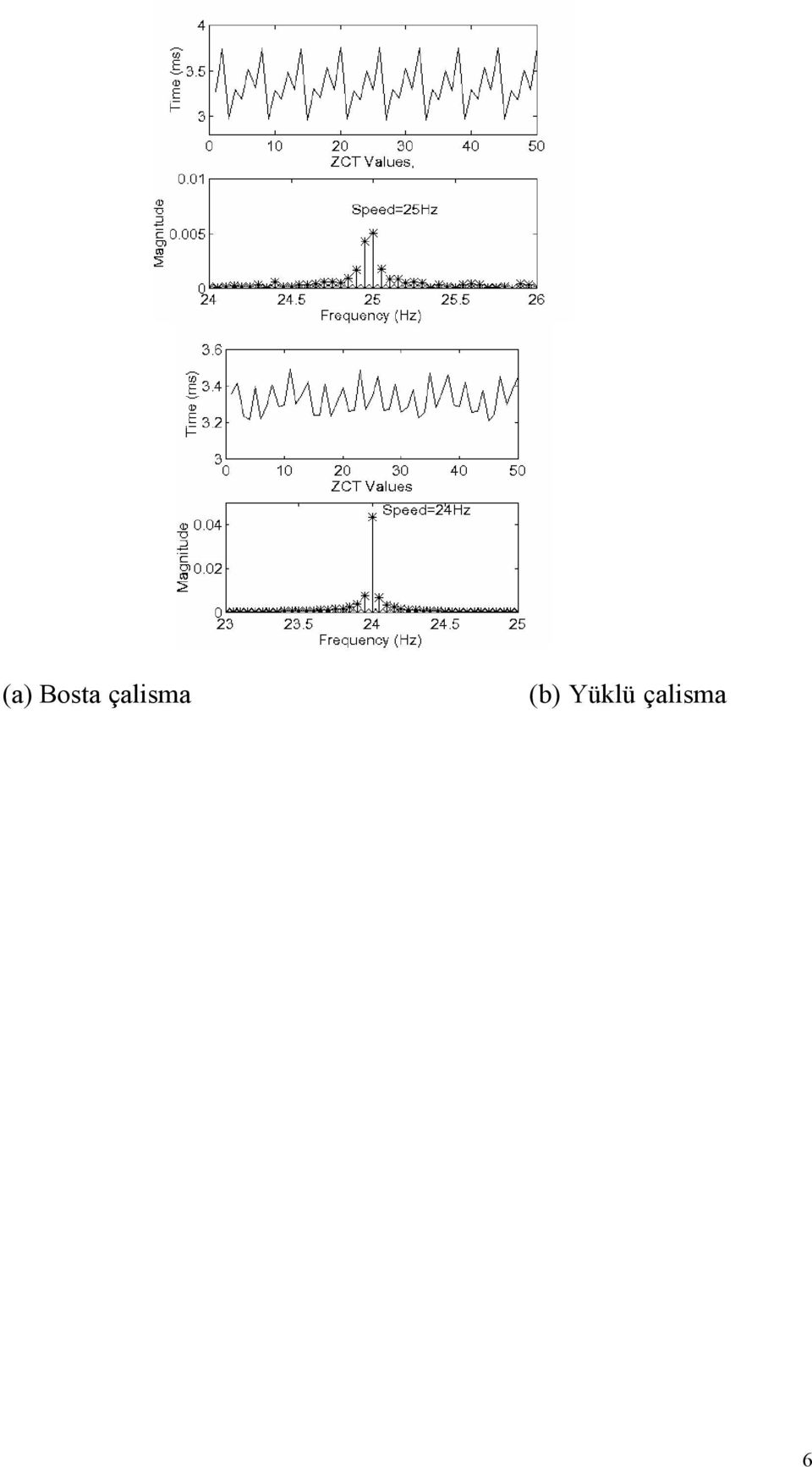 (b) Yüklü