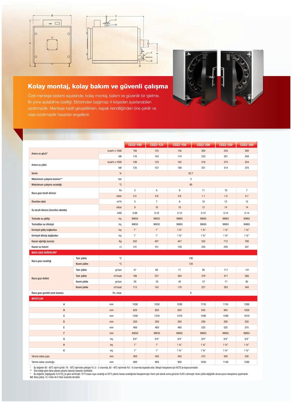 CGS2-100 CGS2-125 CGS2-150 CGS2-200 CGS2-250 CGS2-300 kcal/h x 1000 100 125 150 200 250 300 Anma ısı gücü* kw 116 145 174 233 291 349 kcal/h x 1000 108 135 162 216 270 324 Anma ısı yükü kw 125 157