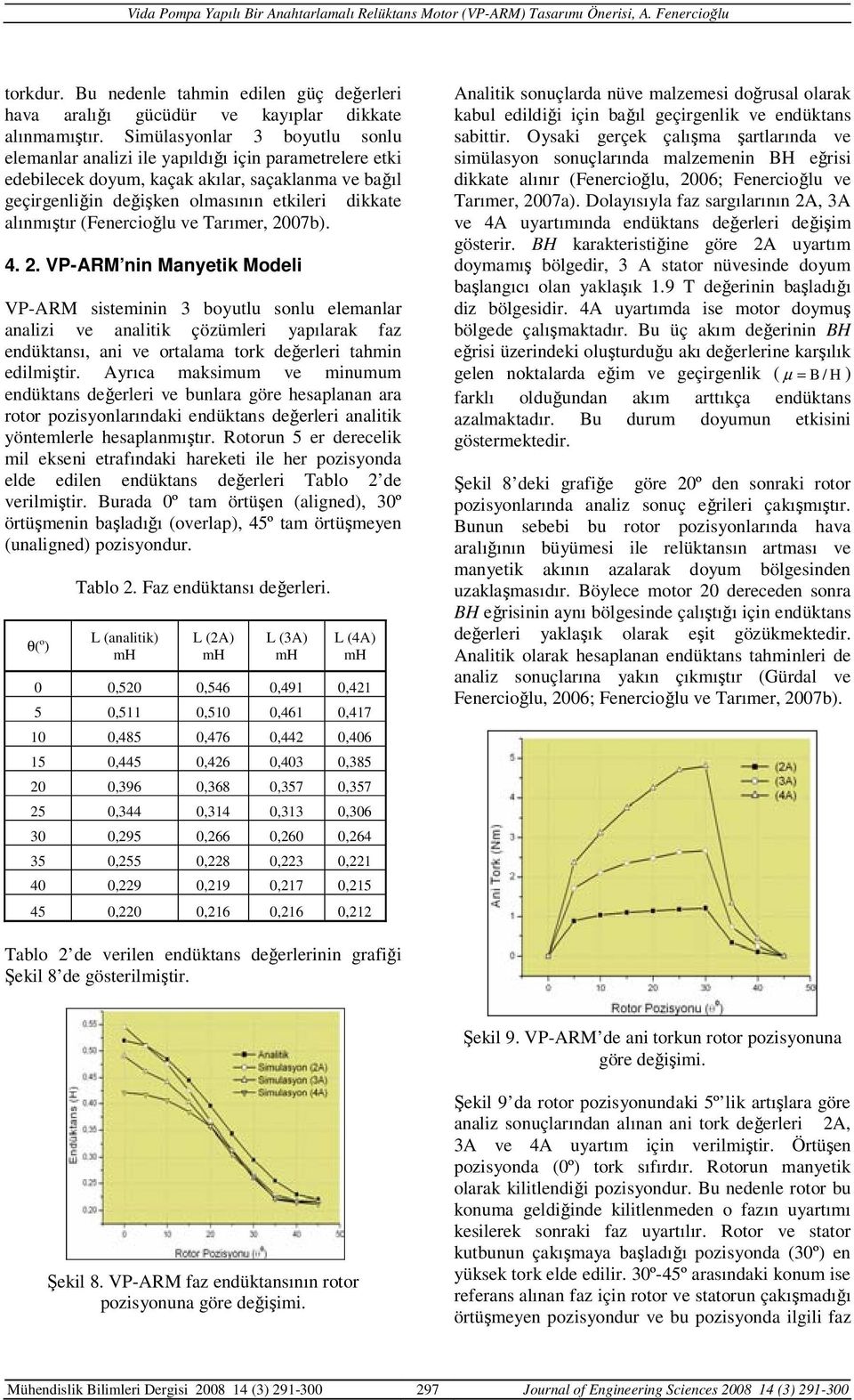 (Fenercioğlu ve Tarımer, 20