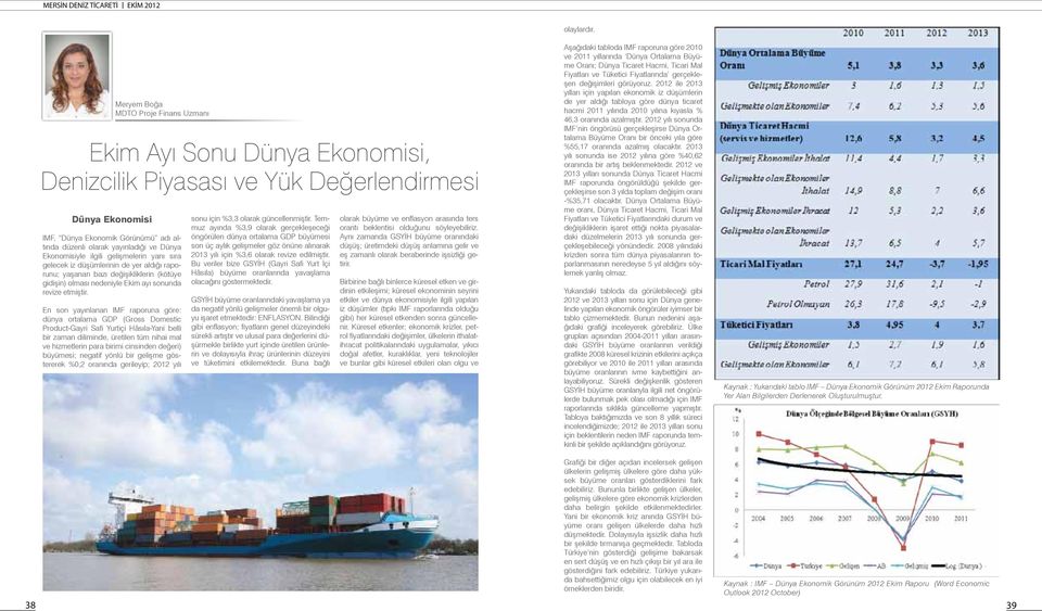 En son yayınlanan IMF raporuna göre: dünya ortalama GDP (Gross Domestic Product-Gayri Safi Yurtiçi Hâsıla-Yani belli bir zaman diliminde, üretilen tüm nihai mal ve hizmetlerin para birimi cinsinden