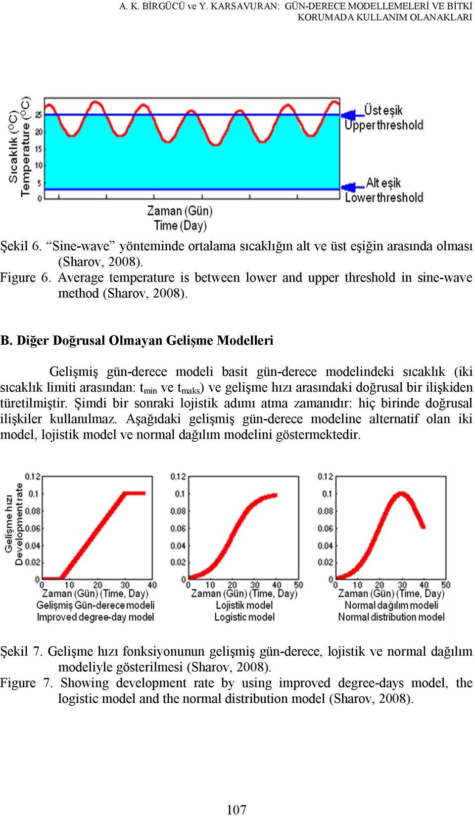 Diğer Doğrusal Olmayan Gelişme Modelleri Gelişmiş gün-derece modeli basit gün-derece modelindeki sıcaklık (iki sıcaklık limiti arasından: t min ve t maks ) ve gelişme hızı arasındaki doğrusal bir