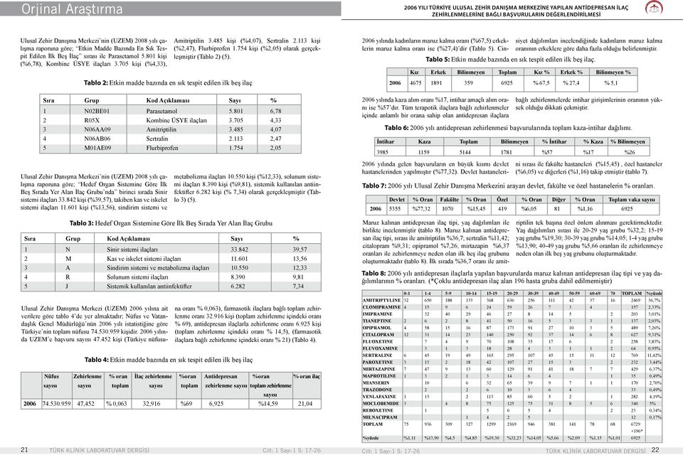 485 kişi (%4,07), Sertralin 2.113 kişi (%2,47), Flurbiprofen 1.754 kişi (%2,05) olarak gerçekleşmiştir (Tablo 2) (5).