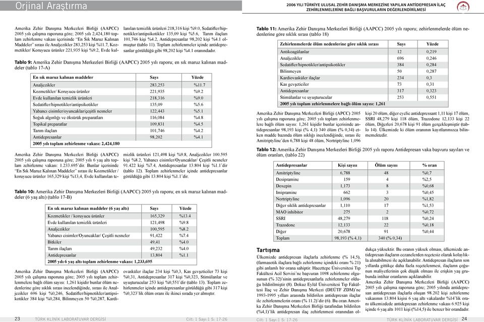 7, Kozmetikler/ Koruyucu ürünler 221,935 kişi %9.2, Evde kullanılan temizlik ürünleri 218,316 kişi %9.0, Sedatifler/hipnotikler/antipsikotikler 135,09 kişi %5.6, Tarım ilaçları 101,746 kişi %4.