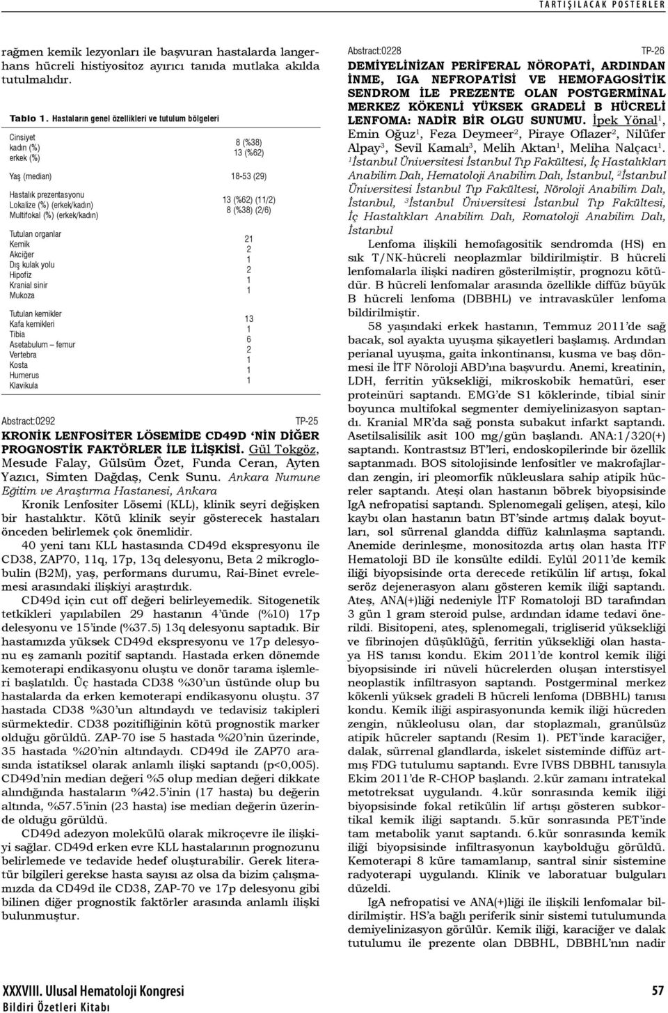 Tutulan organlar Kemik Akciğer Dış kulak yolu Hipofiz Kranial sinir Mukoza Tutulan kemikler Kafa kemikleri Tibia Asetabulum femur Vertebra Kosta Humerus Klavikula 13 (%62) (11/2) 8 (%38) (2/6)