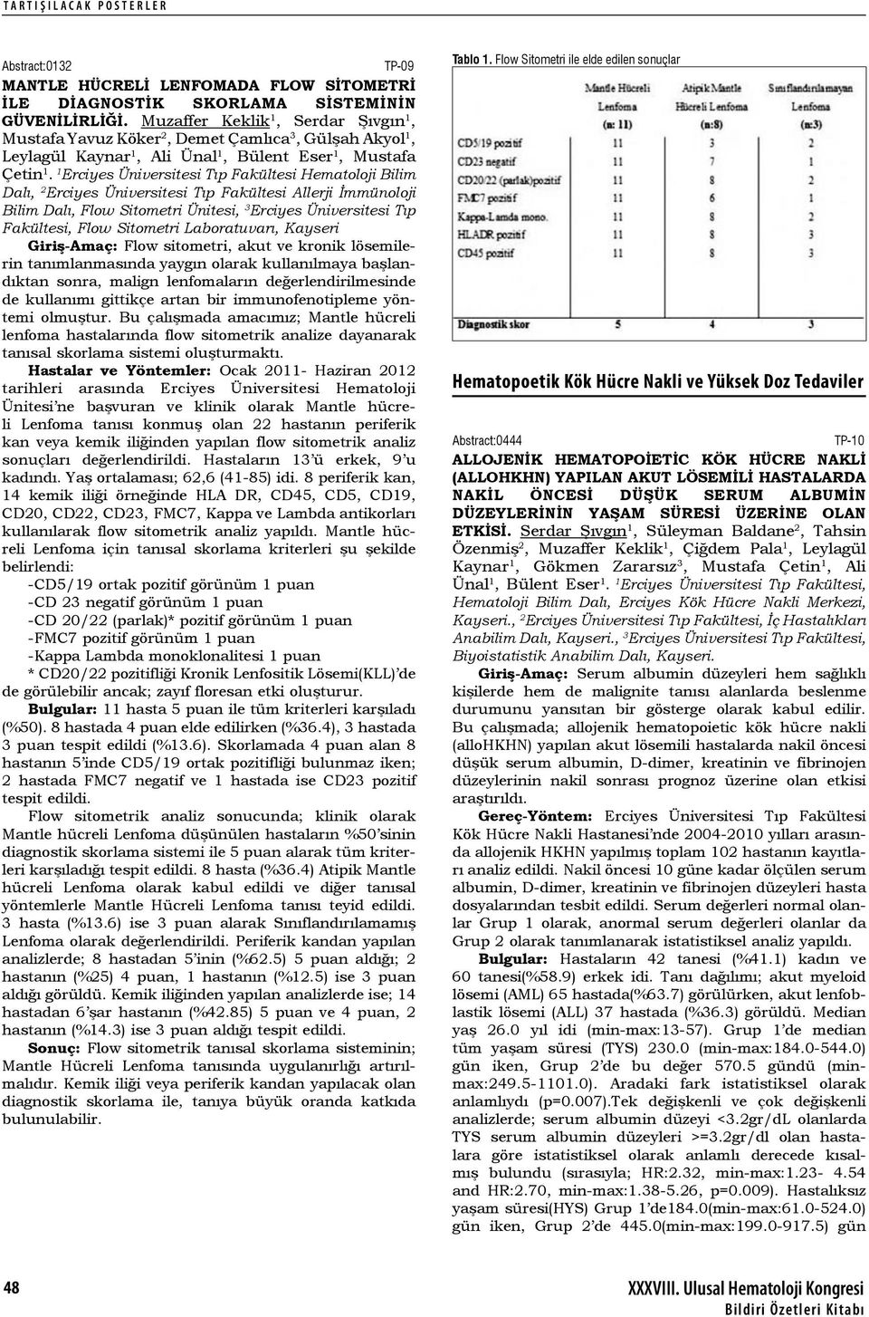 1 Erciyes Üniversitesi Tıp Fakültesi Hematoloji Bilim Dalı, 2 Erciyes Üniversitesi Tıp Fakültesi Allerji İmmünoloji Bilim Dalı, Flow Sitometri Ünitesi, 3 Erciyes Üniversitesi Tıp Fakültesi, Flow