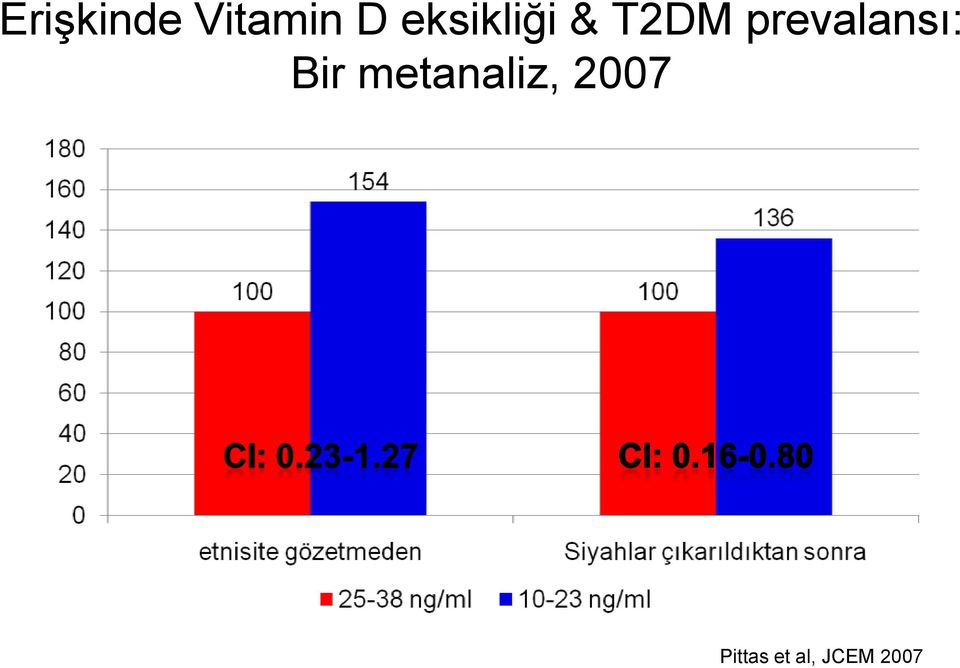 prevalansı: Bir