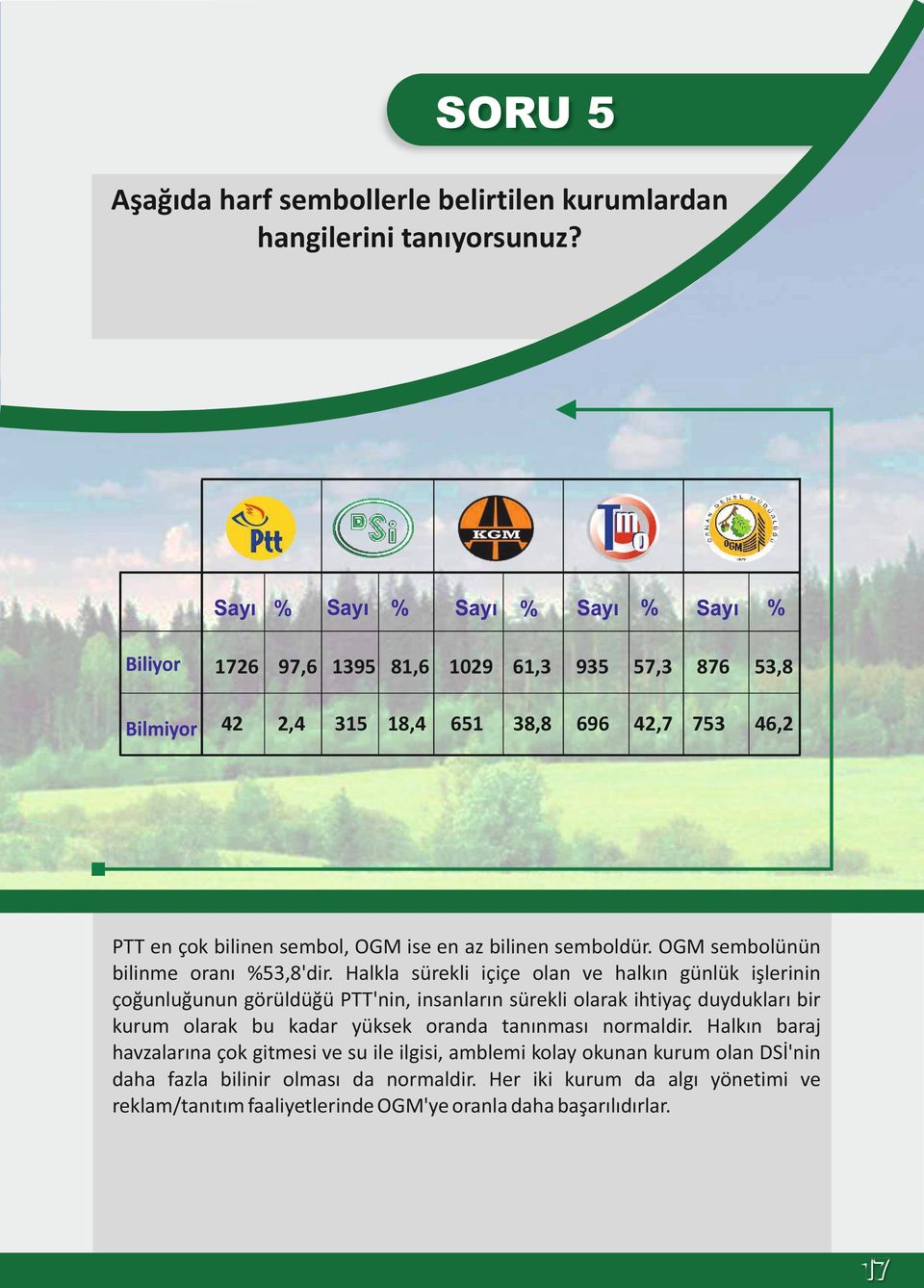 bilinen semboldür. OGM sembolünün bilinme oranı %53,8'dir.