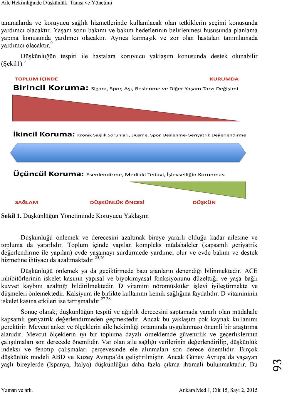 9 Düşkünlüğün tespiti ile hastalara koruyucu yaklaşım konusunda destek olunabilir (Şekil1). 3 Şekil 1.