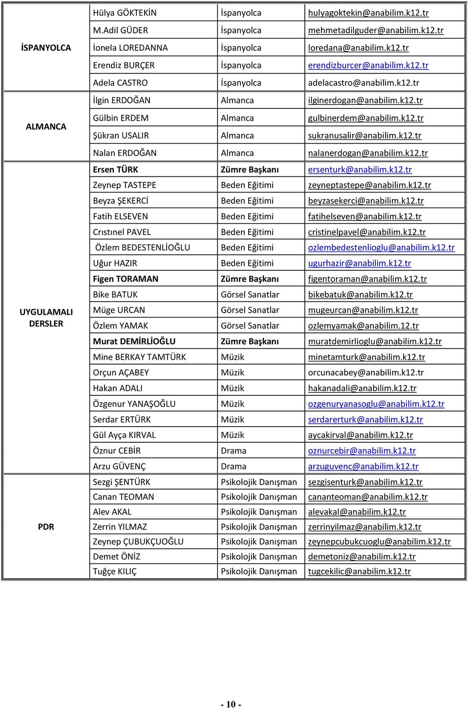 k12.tr Şükran USALIR Almanca sukranusalir@anabilim.k12.tr Nalan ERDOĞAN Almanca nalanerdogan@anabilim.k12.tr Ersen TÜRK Zümre Başkanı ersenturk@anabilim.k12.tr Zeynep TASTEPE Beden Eğitimi zeyneptastepe@anabilim.