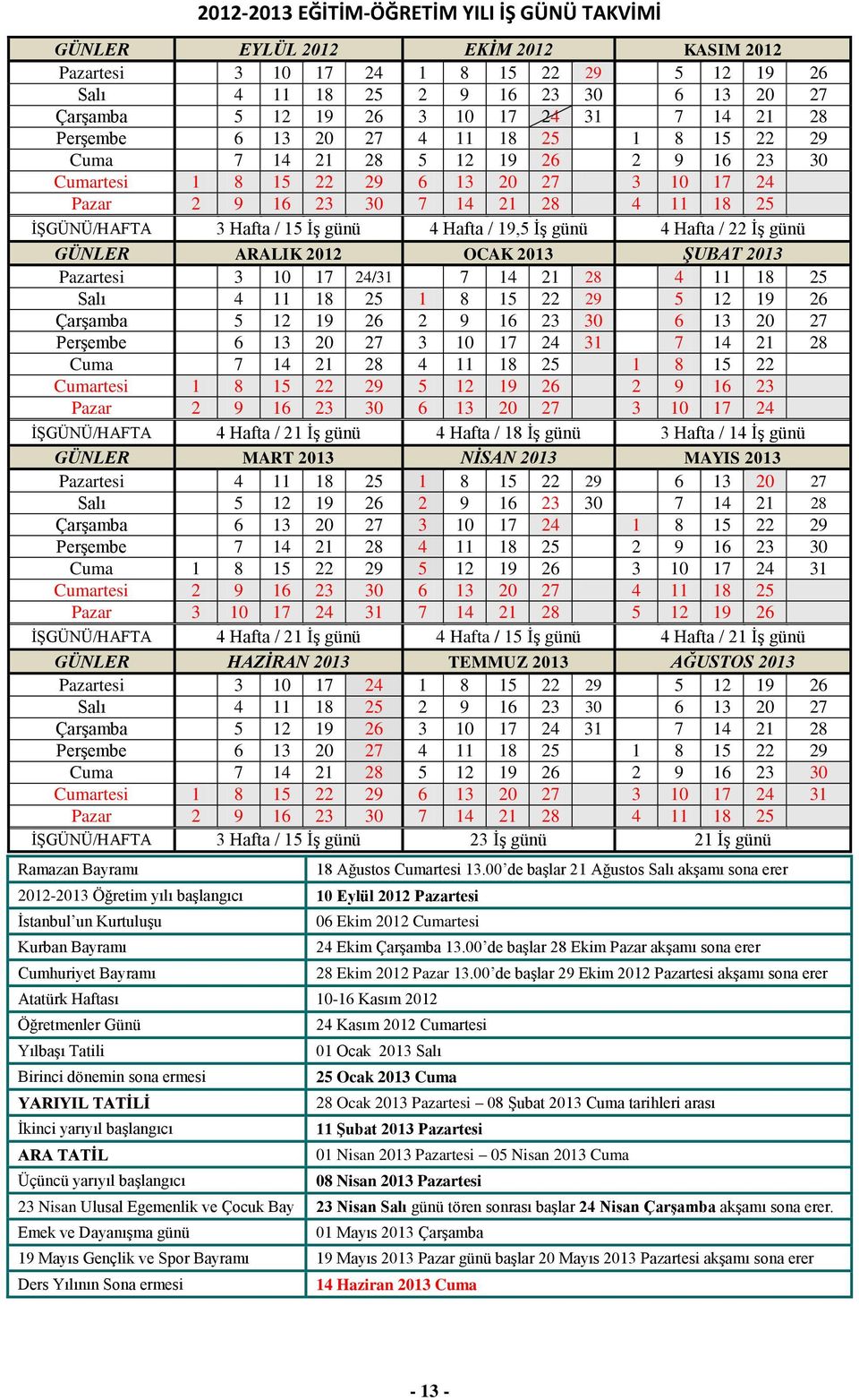 3 Hafta / 15 İş günü 4 Hafta / 19,5 İş günü 4 Hafta / 22 İş günü GÜNLER ARALIK 2012 OCAK 2013 ŞUBAT 2013 Pazartesi 3 10 17 24/31 7 14 21 28 4 11 18 25 Salı 4 11 18 25 1 8 15 22 29 5 12 19 26 Çarşamba