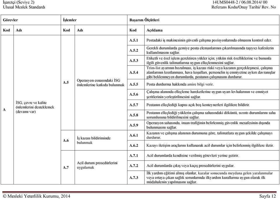 Etiketli ve özel işlem gerektiren yükler için; yükün risk özelliklerine ve bununla ilgili güvenlik talimatlarına uygun elleçlenmesini sağlar.