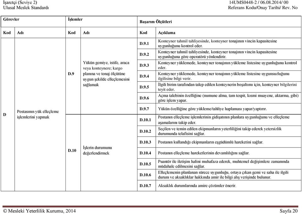 2 Konteyner tahmil tahliyesinde, konteyner tonajının vincin kapasitesine uygunluğuna göre operatörü yönlendirir. D.