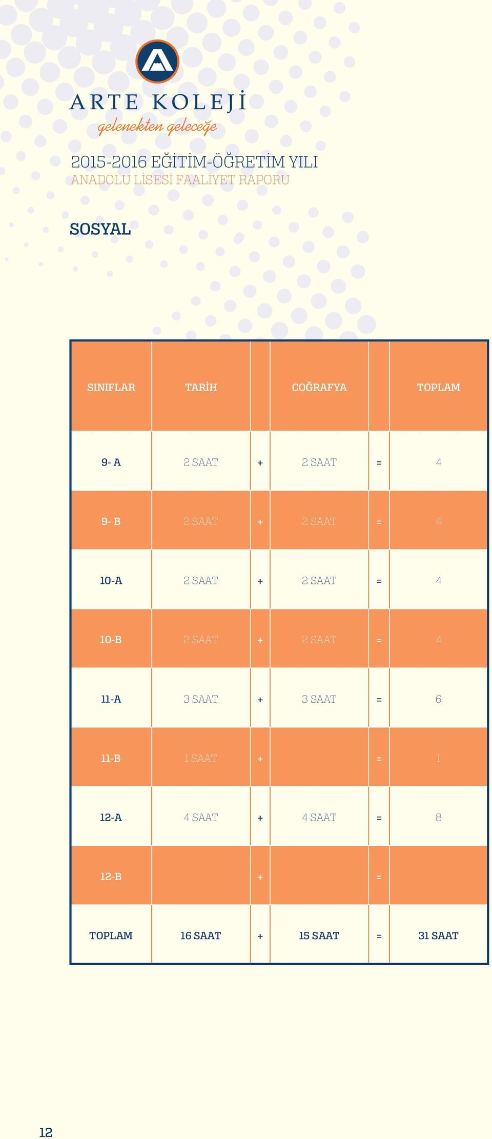 + 2 SAAT = 4 11-A 3 SAAT + 3 SAAT = 6 11-B 1 SAAT + = 1 12-A 4