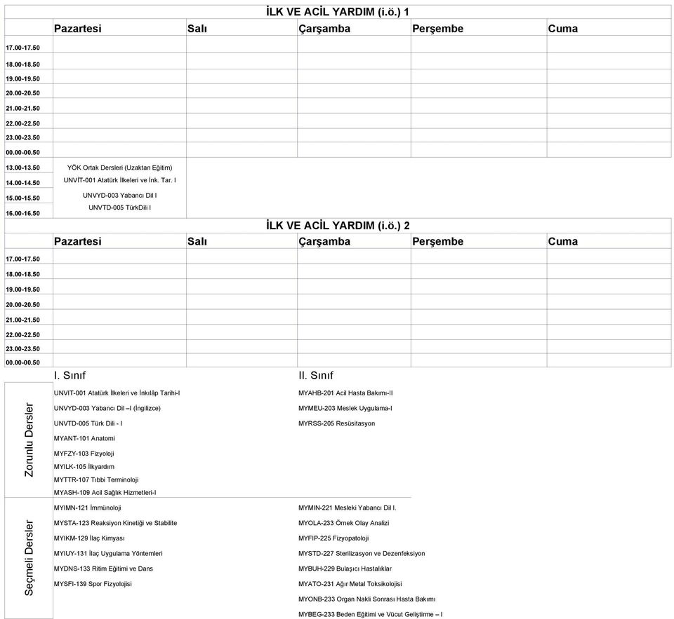 50 MYAHB-201 Acil Hasta Bakımı-II MYILK-105 İlkyardım MYMEU-203 Meslek Uygulama-I MYRSS-205 Resüsitasyon MYASH-109 Acil Sağlık Hizmetleri-I MYIMN-121 İmmünoloji MYMIN-221 Mesleki Yabancı Dil I.